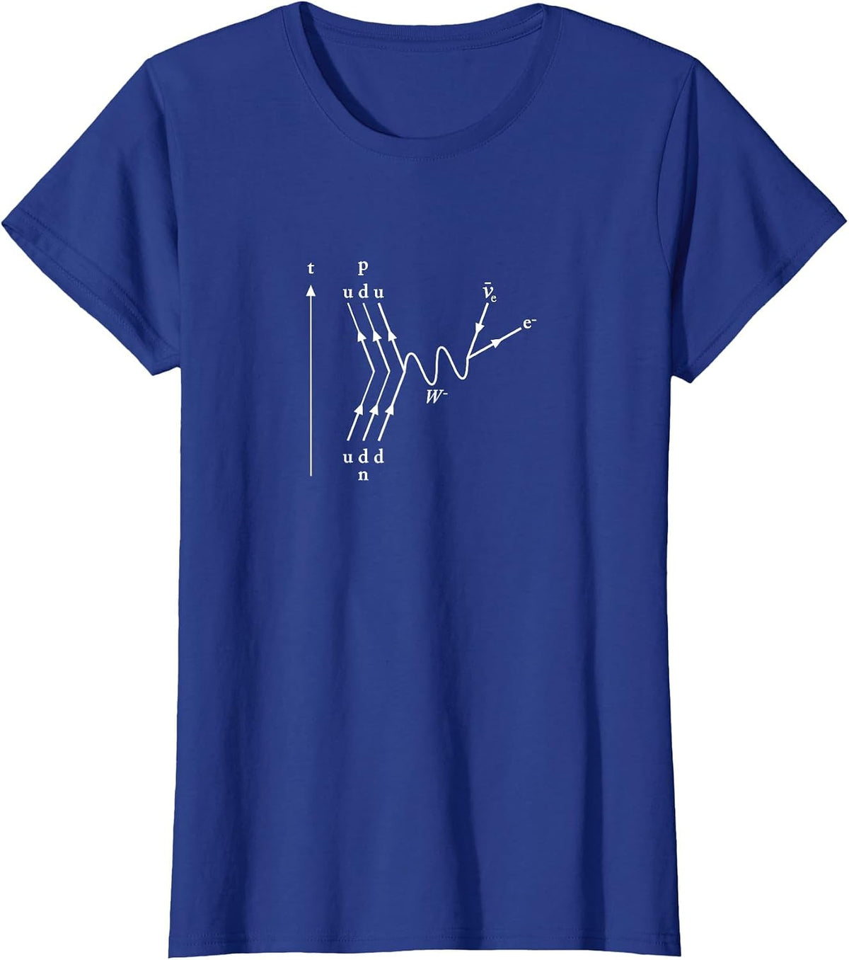 Particle Diagram Beta Decay T-Shirt - Royal Blue