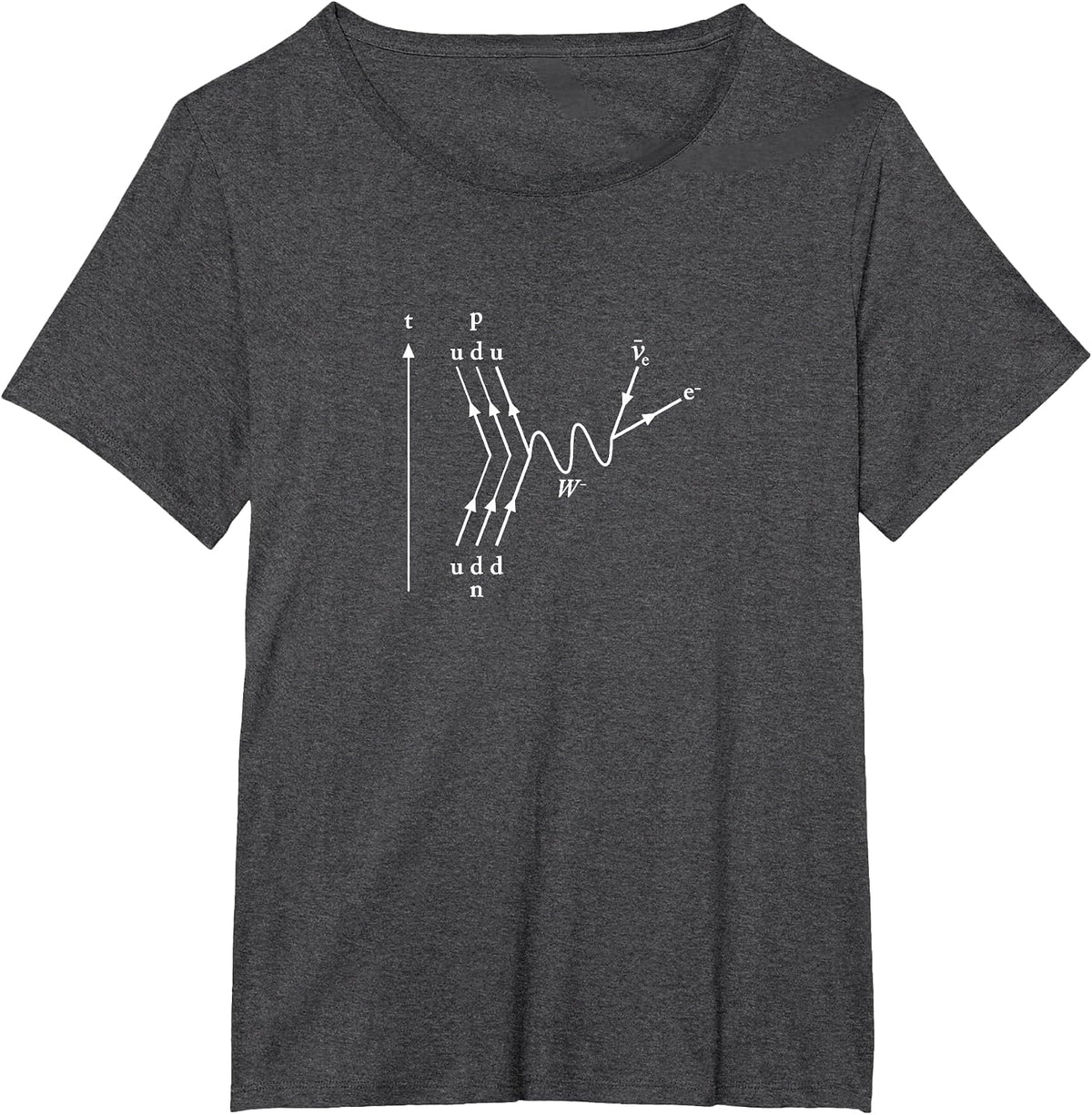 Particle Diagram Beta Decay T-Shirt - Dark Heather Grey