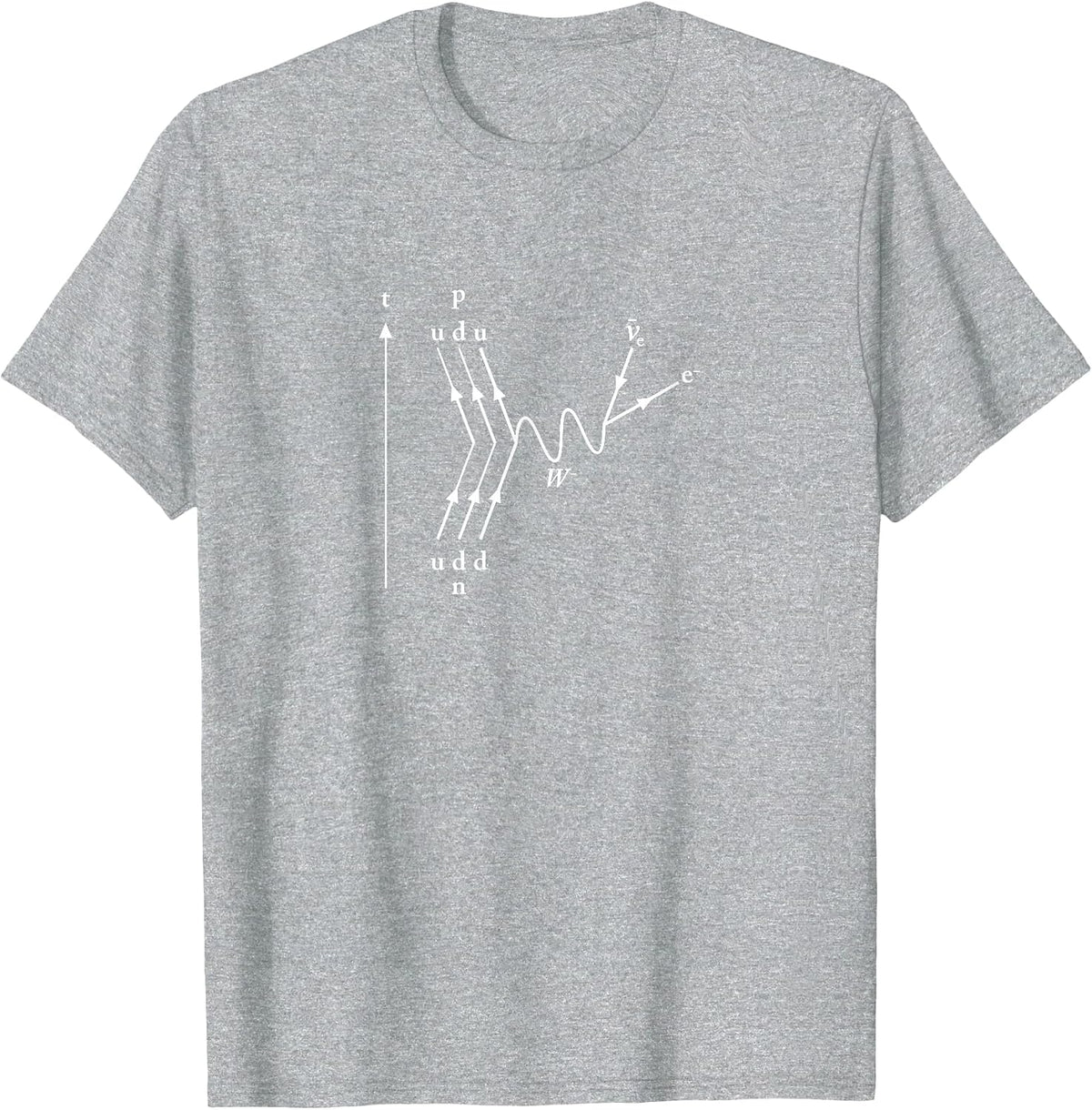 Particle Diagram Beta Decay T-Shirt - Heather Grey